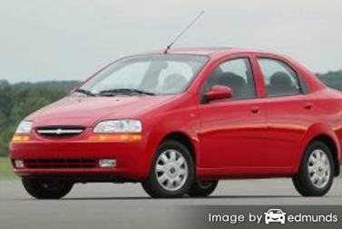 Insurance rates Chevy Aveo in Anchorage