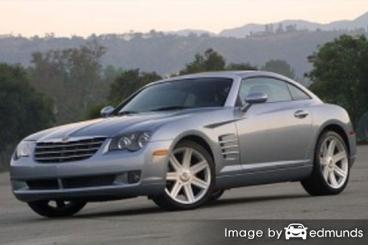 Insurance rates Chrysler Crossfire in Anchorage