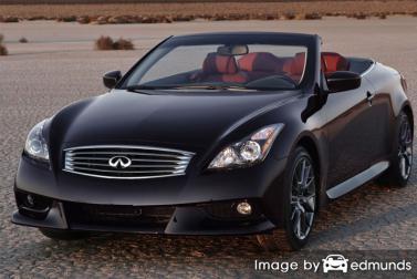 Insurance for Infiniti G37