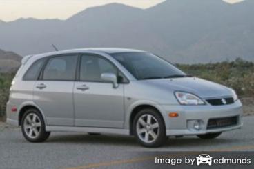 Insurance rates Suzuki Aerio in Anchorage